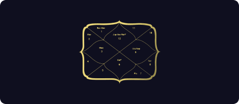 Birth Chart Analysis